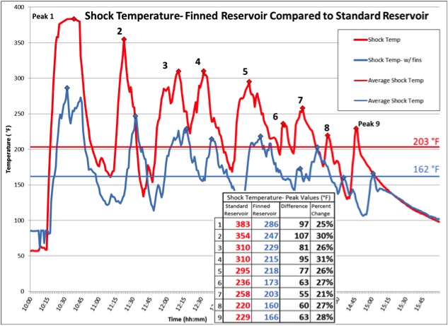 heat chart